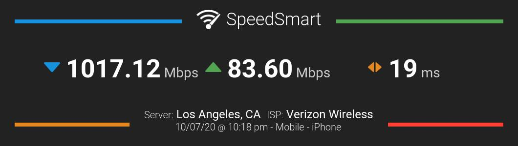 wifi speed test verizon